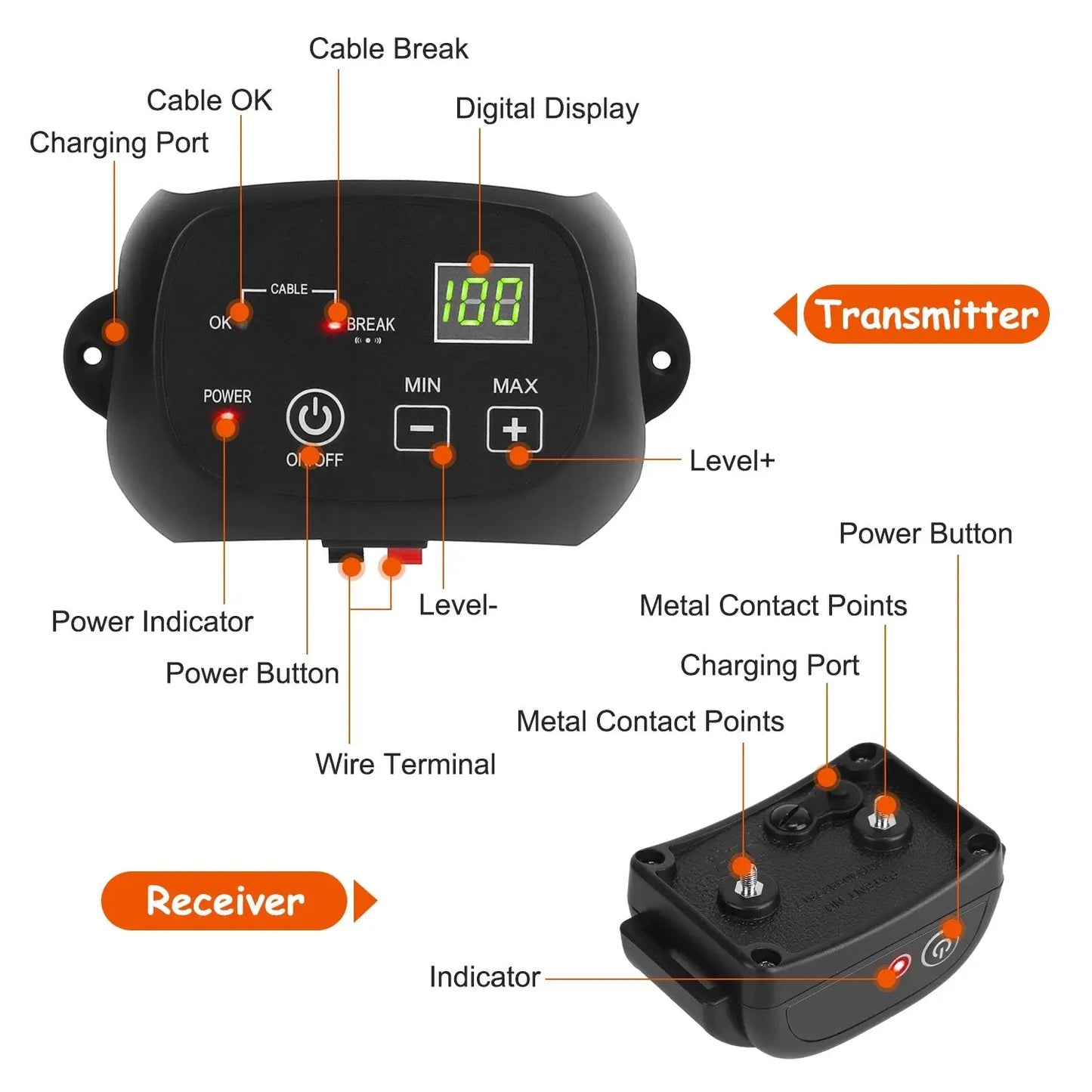 Wireless Dog Fence System – Waterproof Receiver | Adjustable Levels